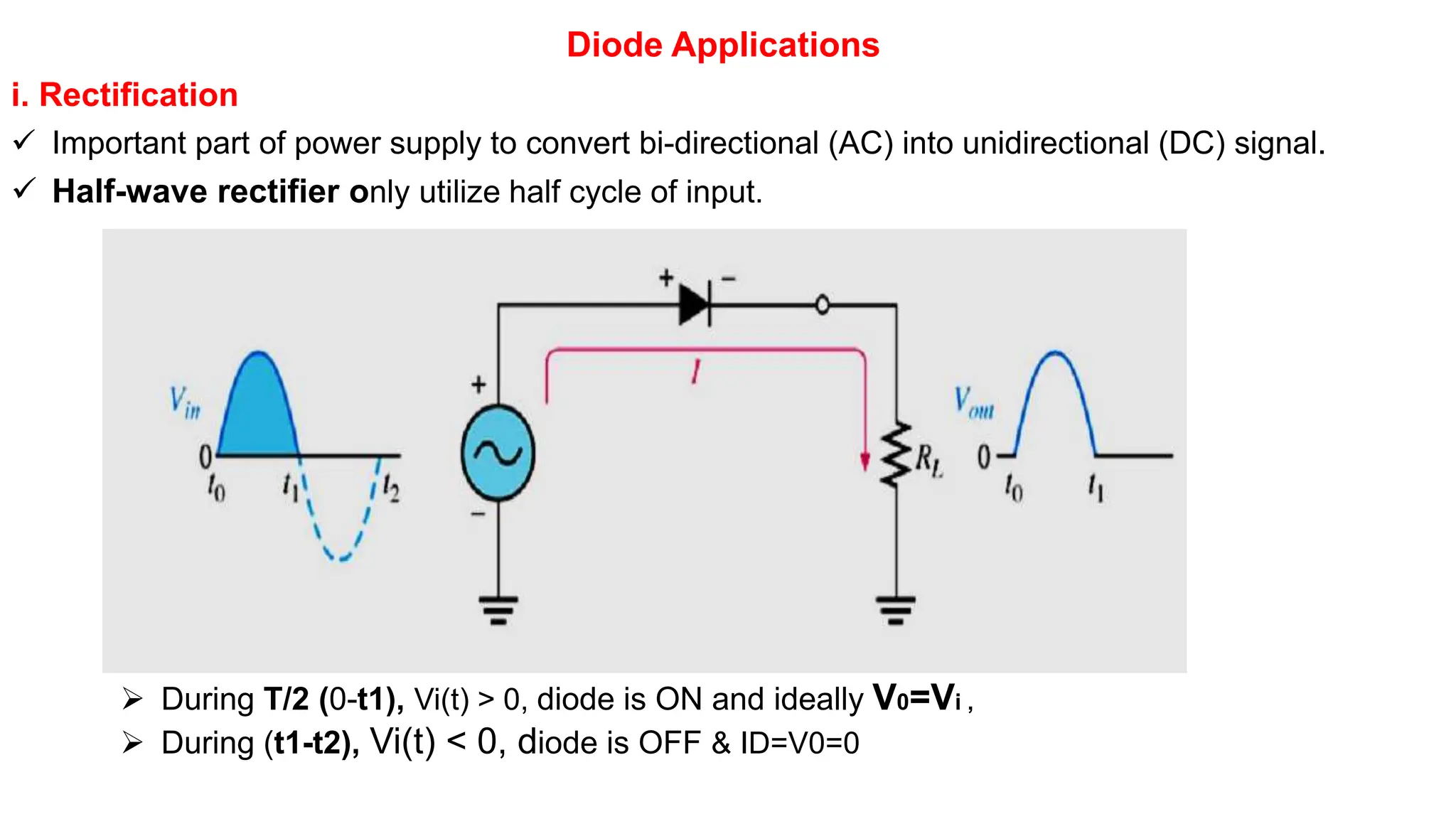 Diode Applications
i. Rectification
 Important part of power supply to convert bi-directional (AC) into unidirectional (DC) signal.
 Half-wave rectifier only utilize half cycle of input.
 During T/2 (0-t1), Vi(t) > 0, diode is ON and ideally V0=Vi ,
 During (t1-t2), Vi(t) < 0, diode is OFF & ID=V0=0
 