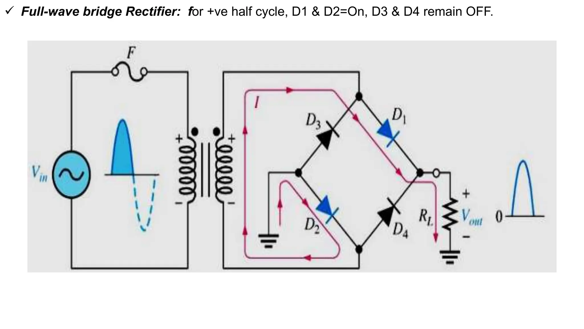  Full-wave bridge Rectifier: for +ve half cycle, D1 & D2=On, D3 & D4 remain OFF.
 