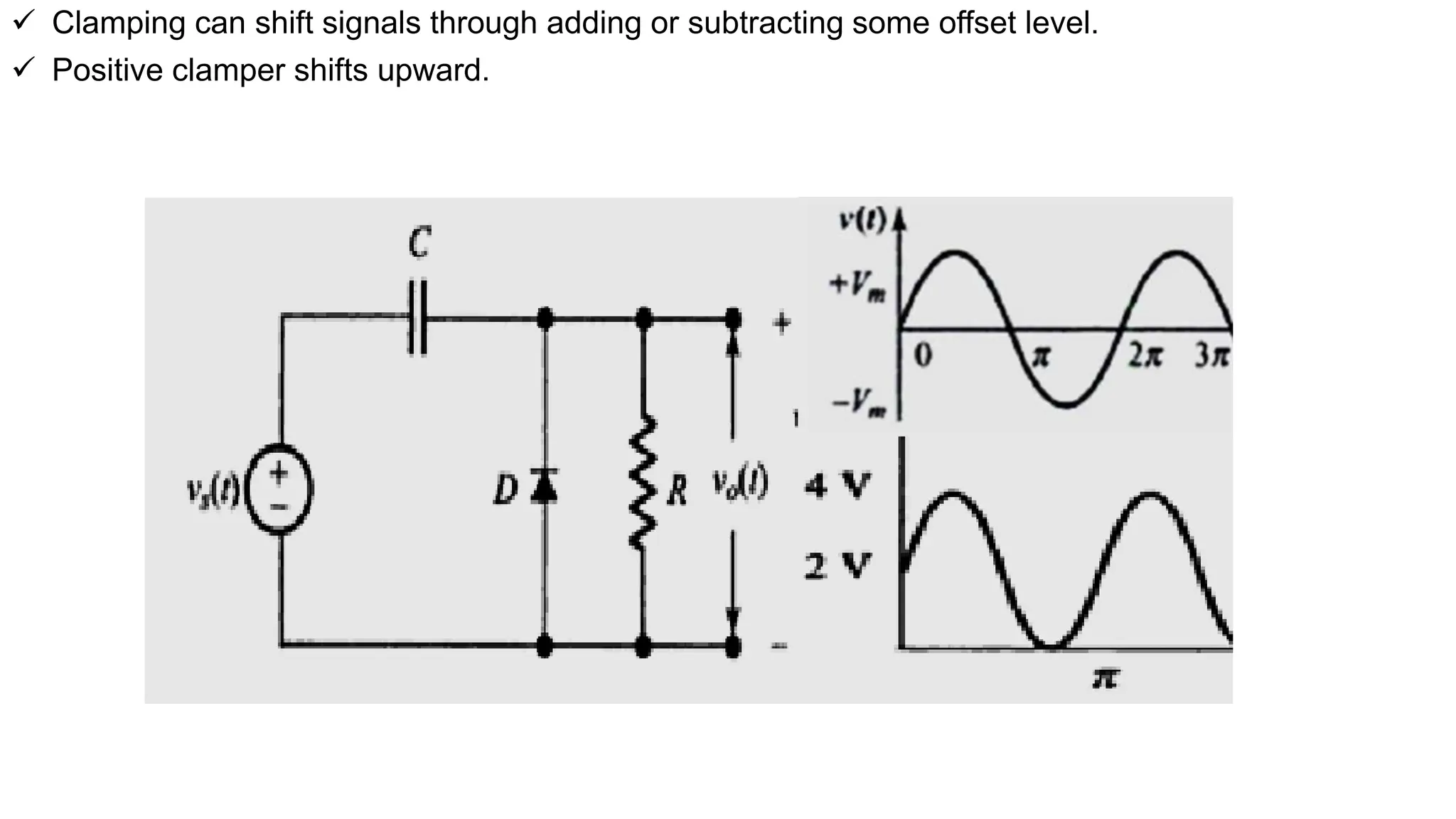  Clamping can shift signals through adding or subtracting some offset level.
 Positive clamper shifts upward.
 