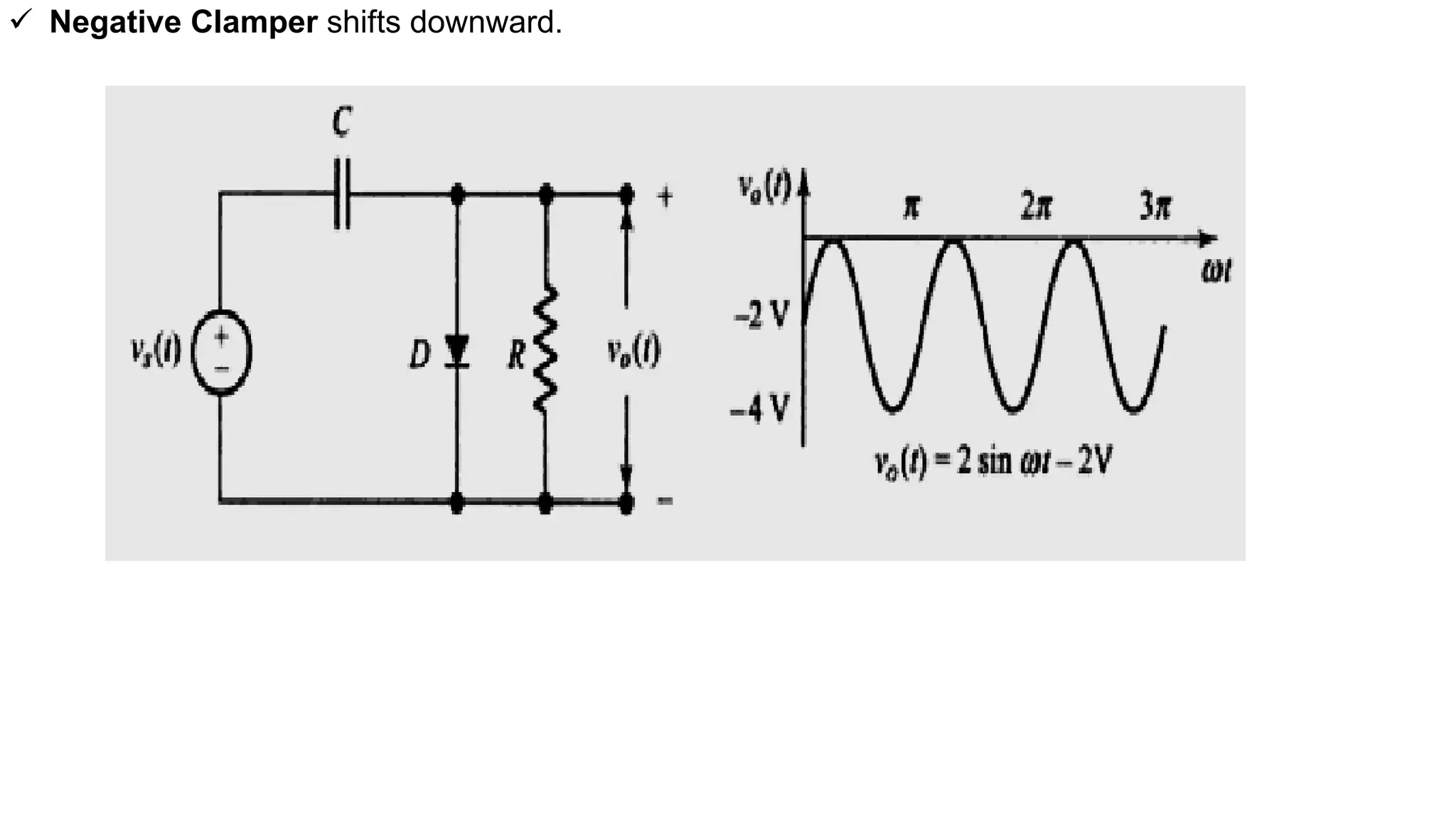  Negative Clamper shifts downward.
 