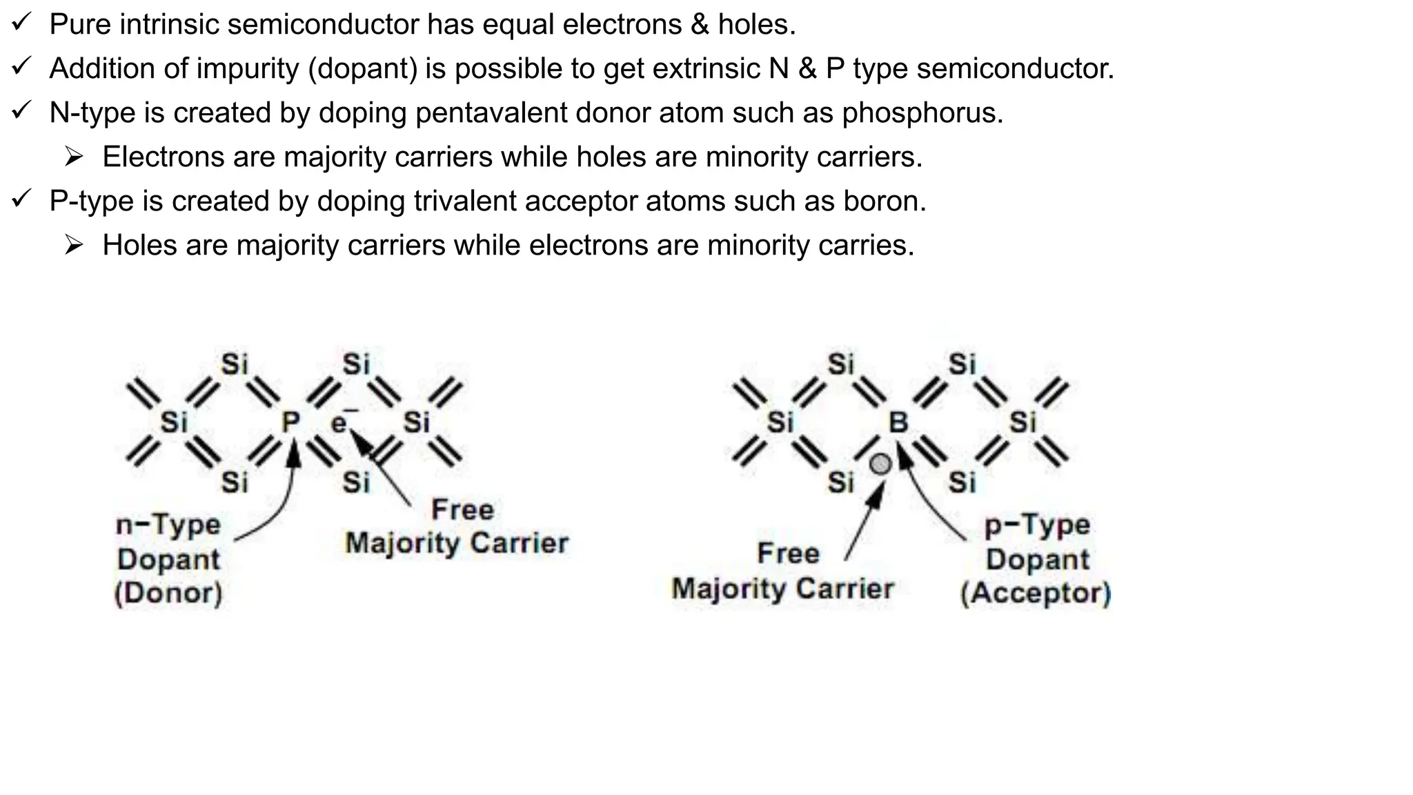  Pure intrinsic semiconductor has equal electrons & holes.
 Addition of impurity (dopant) is possible to get extrinsic N & P type semiconductor.
 N-type is created by doping pentavalent donor atom such as phosphorus.
 Electrons are majority carriers while holes are minority carriers.
 P-type is created by doping trivalent acceptor atoms such as boron.
 Holes are majority carriers while electrons are minority carries.
 