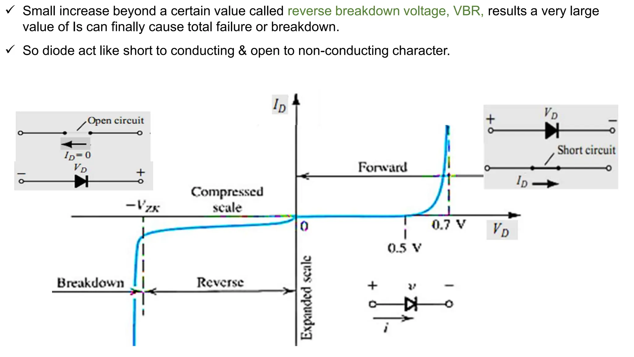  Small increase beyond a certain value called reverse breakdown voltage, VBR, results a very large
value of Is can finally cause total failure or breakdown.
 So diode act like short to conducting & open to non-conducting character.
 