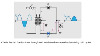  Note the +Vo due to current through load resistance has same direction during both cycles.
 