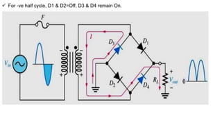  For -ve half cycle, D1 & D2=Off, D3 & D4 remain On.
 