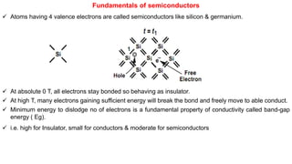 Fundamentals of semiconductors
 Atoms having 4 valence electrons are called semiconductors like silicon & germanium.
 At absolute 0 T, all electrons stay bonded so behaving as insulator.
 At high T, many electrons gaining sufficient energy will break the bond and freely move to able conduct.
 Minimum energy to dislodge no of electrons is a fundamental property of conductivity called band-gap
energy ( Eg).
 i.e. high for Insulator, small for conductors & moderate for semiconductors
 