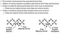  Pure intrinsic semiconductor has equal electrons & holes.
 Addition of impurity (dopant) is possible to get extrinsic N & P type semiconductor.
 N-type is created by doping pentavalent donor atom such as phosphorus.
 Electrons are majority carriers while holes are minority carriers.
 P-type is created by doping trivalent acceptor atoms such as boron.
 Holes are majority carriers while electrons are minority carries.
 