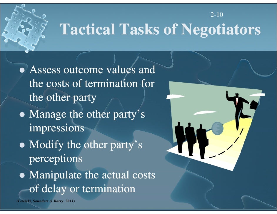 Negotiation Distributive Bargaining