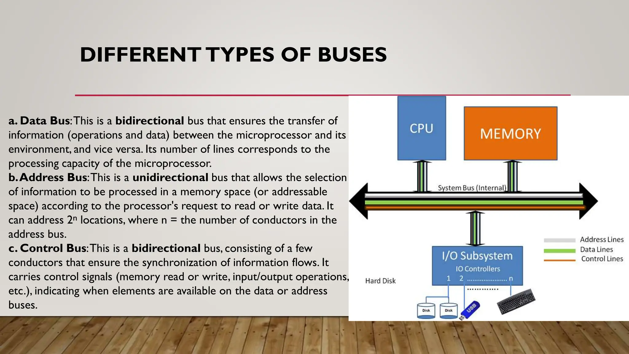 DIFFERENT TYPES OF BUSES
a. Data Bus:This is a bidirectional bus that ensures the transfer of
information (operations and data) between the microprocessor and its
environment, and vice versa. Its number of lines corresponds to the
processing capacity of the microprocessor.
b.Address Bus:This is a unidirectional bus that allows the selection
of information to be processed in a memory space (or addressable
space) according to the processor's request to read or write data. It
can address 2ⁿ locations, where n = the number of conductors in the
address bus.
c. Control Bus:This is a bidirectional bus, consisting of a few
conductors that ensure the synchronization of information flows. It
carries control signals (memory read or write, input/output operations,
etc.), indicating when elements are available on the data or address
buses.
 