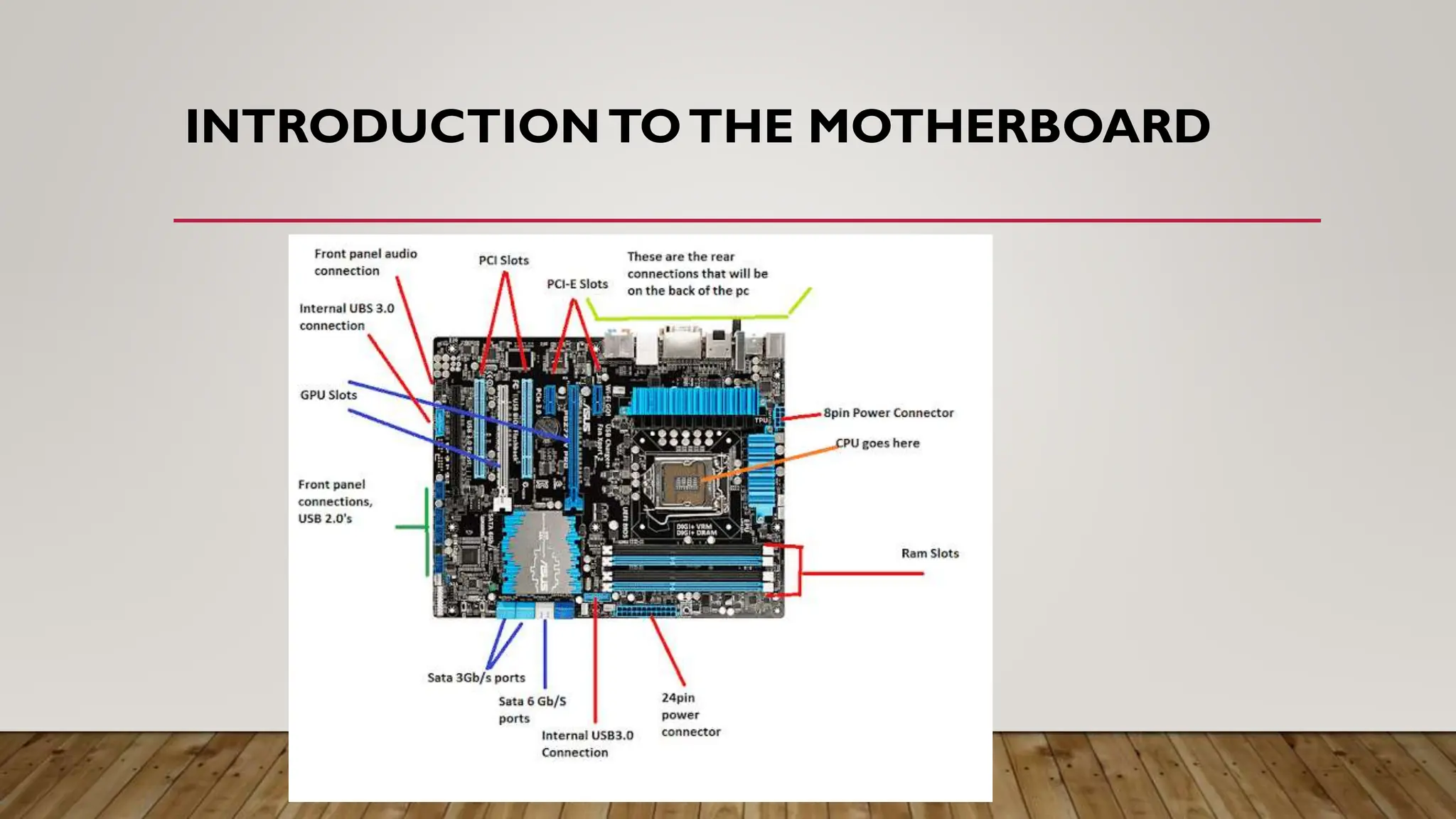 INTRODUCTIONTOTHE MOTHERBOARD
 