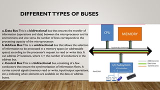 Ch2 -ENG.pdf COMPUTER ARCHITECTURE L2 INFO | PDF