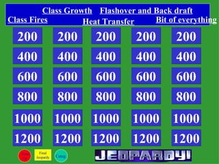 200 400 600 800 1000 1200 200 400 200 400 200 400 200 400 600 800 1000 1200 600 800 1000 1200 600 800 1000 1200 600 800 1000 1200 Categ. Time  Up Final Jeopardy Class Fires Class Growth Flashover and Back draft Heat Transfer Bit of everything Jeff Prokop 