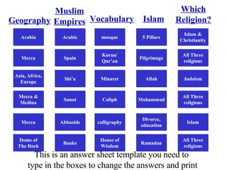 Geography Muslim Empires Islam Vocabulary Which Religion? Arabia Mecca Asia, Africa, Europe Mecca & Medina Mecca Dome of The Rock Arabic Spain mosque Koran/ Qur’an 5 Pillars Pilgrimage Islam & Christianity All Three religions Shi’a Sunni Abbasids Banks Minaret Caliph calligraphy House of Wisdom Allah Muhammad Divorce, education Ramadan Judaism All Three religions Islam All Three religions Jeff Prokop This is an answer sheet template you need to  type in the boxes to change the answers and print 