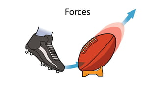 Forces
 