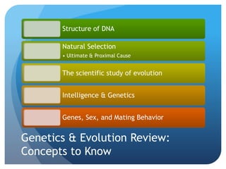 Genetics & Evolution Review:
Concepts to Know
Structure of DNA
Natural Selection
• Ultimate & Proximal Cause
The scientific study of evolution
Intelligence & Genetics
Genes, Sex, and Mating Behavior
 