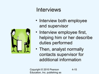 Copyright © 2010 Pearson
Education, Inc. publishing as
4-15
Interviews
• Interview both employee
and supervisor
• Interview employee first,
helping him or her describe
duties performed
• Then, analyst normally
contacts supervisor for
additional information
 