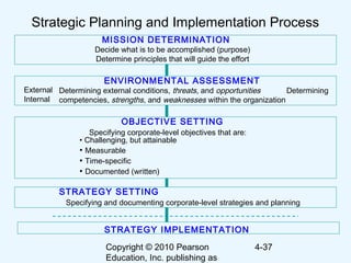 Copyright © 2010 Pearson
Education, Inc. publishing as
4-37
Strategic Planning and Implementation Process
MISSION DETERMINATION
Decide what is to be accomplished (purpose)
Determine principles that will guide the effort
ENVIRONMENTAL ASSESSMENT
Determining external conditions, threats, and opportunities Determining
competencies, strengths, and weaknesses within the organization
External
Internal
OBJECTIVE SETTING
Specifying corporate-level objectives that are:
• Challenging, but attainable
• Measurable
• Time-specific
• Documented (written)
STRATEGY SETTING
Specifying and documenting corporate-level strategies and planning
STRATEGY IMPLEMENTATION
 