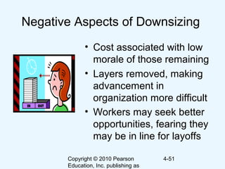 Copyright © 2010 Pearson
Education, Inc. publishing as
4-51
Negative Aspects of Downsizing
• Cost associated with low
morale of those remaining
• Layers removed, making
advancement in
organization more difficult
• Workers may seek better
opportunities, fearing they
may be in line for layoffs
 