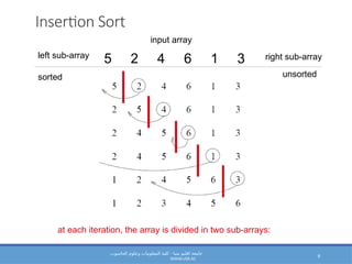 ch2 - Insertion Sort sudo code insert .pptx