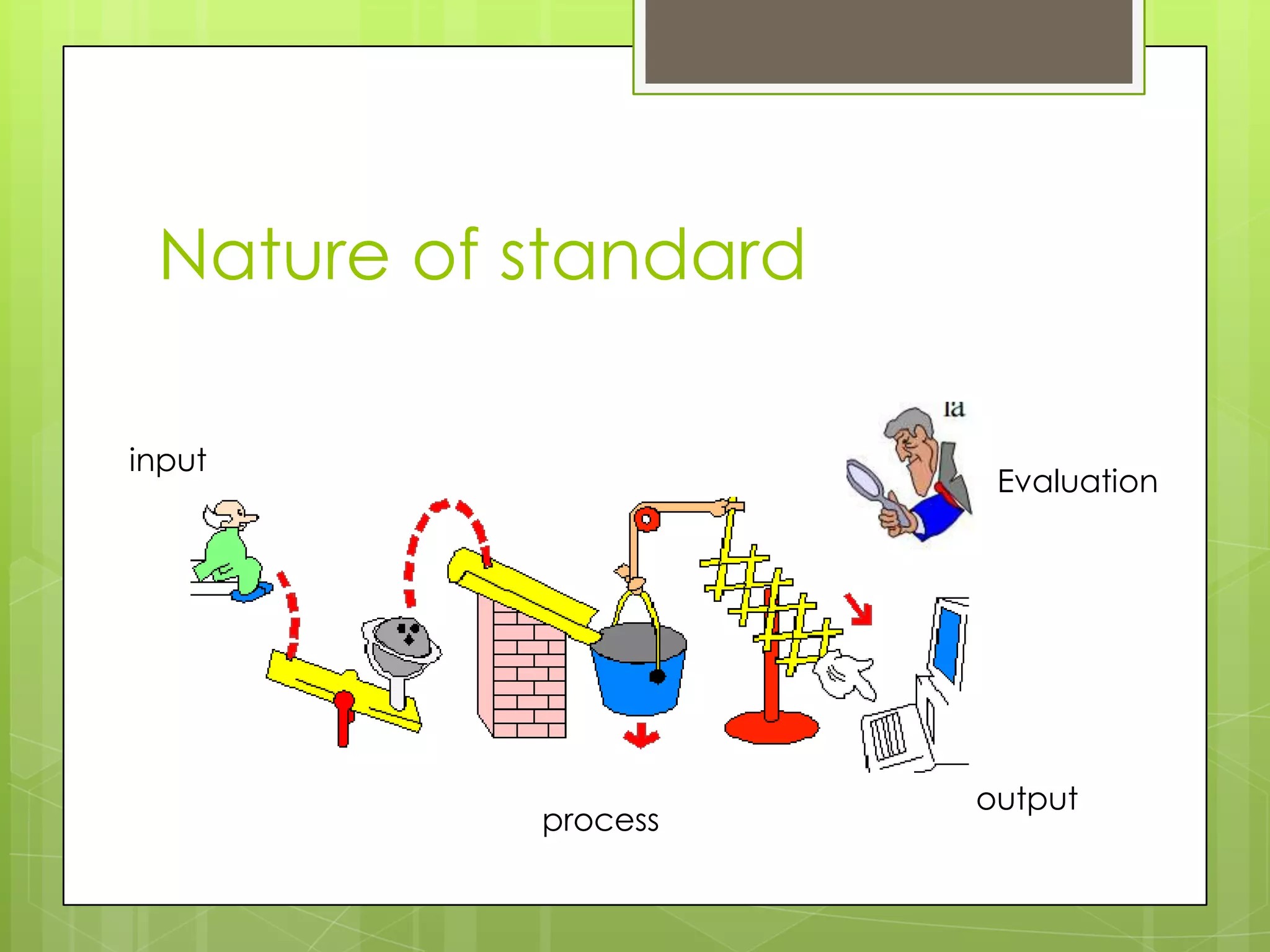 Nature of standard
input
process
output
Evaluation
 