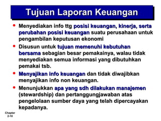 Chapter
2-10
 Menyediakan info ttgMenyediakan info ttg posisi keuangan, kinerja, sertaposisi keuangan, kinerja, serta
perubahan posisi keuanganperubahan posisi keuangan suatu perusahaan untuksuatu perusahaan untuk
pengambilan keputusan ekonomipengambilan keputusan ekonomi
 Disusun untukDisusun untuk tujuan memenuhi kebutuhantujuan memenuhi kebutuhan
bersamabersama sebagian besar pemakainya, walau tidaksebagian besar pemakainya, walau tidak
menyediakan semua informasi yang dibutuhkanmenyediakan semua informasi yang dibutuhkan
pemakai tsb.pemakai tsb.
 Menyajikan info keuanganMenyajikan info keuangan dan tidak diwajibkandan tidak diwajibkan
menyajikan info non keuangan.menyajikan info non keuangan.
 MenunjukkanMenunjukkan apa yang sdh dilakukan manajemenapa yang sdh dilakukan manajemen
(stewardship) dan pertanggungjawaban atas(stewardship) dan pertanggungjawaban atas
pengelolaan sumber daya yang telah dipercayakanpengelolaan sumber daya yang telah dipercayakan
kepadanya.kepadanya.
Tujuan Laporan KeuanganTujuan Laporan KeuanganTujuan Laporan KeuanganTujuan Laporan Keuangan
 