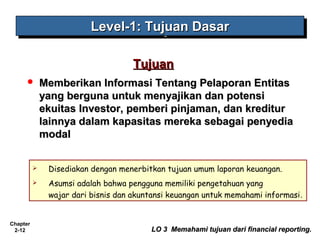 Chapter
2-12
 Memberikan Informasi Tentang Pelaporan EntitasMemberikan Informasi Tentang Pelaporan Entitas
yang berguna untuk menyajikan dan potensiyang berguna untuk menyajikan dan potensi
ekuitas Investor, pemberi pinjaman, dan krediturekuitas Investor, pemberi pinjaman, dan kreditur
lainnya dalam kapasitas mereka sebagai penyedialainnya dalam kapasitas mereka sebagai penyedia
modalmodal
Level-1: Tujuan DasarLevel-1: Tujuan DasarLevel-1: Tujuan DasarLevel-1: Tujuan Dasar
LO 3 Memahami tujuan dari financial reporting.LO 3 Memahami tujuan dari financial reporting.
TujuanTujuan
 Disediakan dengan menerbitkan tujuan umum laporan keuangan.
 Asumsi adalah bahwa pengguna memiliki pengetahuan yang
wajar dari bisnis dan akuntansi keuangan untuk memahami informasi.
 