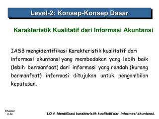 Chapter
2-14
IASB mengidentifikasi Karakteristik kualitatif dari
informasi akuntansi yang membedakan yang lebih baik
(lebih bermanfaat) dari informasi yang rendah (kurang
bermanfaat) informasi ditujukan untuk pengambilan
keputusan.
Level-2: Konsep-Konsep DasarLevel-2: Konsep-Konsep DasarLevel-2: Konsep-Konsep DasarLevel-2: Konsep-Konsep Dasar
LO 4 Identifikasi karakteristik kualitatif dar informasi akuntansi.LO 4 Identifikasi karakteristik kualitatif dar informasi akuntansi.
Karakteristik Kualitatif dari Informasi Akuntansi
 