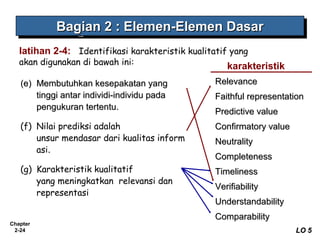 Chapter
2-24
latihan 2-4:  Identifikasi karakteristik kualitatif yang
akan digunakan di bawah ini:
(e)(e) Membutuhkan kesepakatan yangMembutuhkan kesepakatan yang
tinggi antar individi-individu padatinggi antar individi-individu pada
pengukuran tertentu.pengukuran tertentu.
(f) Nilai prediksi adalah
unsur mendasar dari kualitas inform
asi..
(g) Karakteristik kualitatif
yang meningkatkan relevansi dan
representasi
LO 5LO 5
karakteristik
RelevanceRelevance
Faithful representationFaithful representation
Predictive valuePredictive value
Confirmatory valueConfirmatory value
NeutralityNeutrality
CompletenessCompleteness
TimelinessTimeliness
VerifiabilityVerifiability
UnderstandabilityUnderstandability
ComparabilityComparability
Bagian 2Bagian 2 : Elemen-Elemen Dasar: Elemen-Elemen DasarBagian 2Bagian 2 : Elemen-Elemen Dasar: Elemen-Elemen Dasar
 