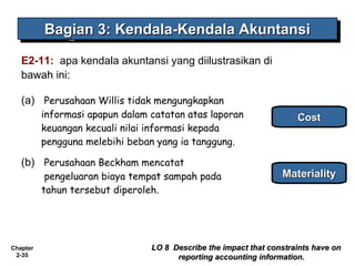 Chapter
2-35
E2-11: apa kendala akuntansi yang diilustrasikan di
bawah ini:
(a) Perusahaan Willis tidak mengungkapkan
informasi apapun dalam catatan atas laporan
keuangan kecuali nilai informasi kepada
pengguna melebihi beban yang ia tanggung.
(b)  Perusahaan Beckham mencatat
 pengeluaran biaya tempat sampah pada
tahun tersebut diperoleh.
CostCost
Bagian 3: Kendala-Kendala AkuntansiBagian 3: Kendala-Kendala AkuntansiBagian 3: Kendala-Kendala AkuntansiBagian 3: Kendala-Kendala Akuntansi
MaterialityMateriality
LO 8 Describe the impact that constraints have onLO 8 Describe the impact that constraints have on
reporting accounting information.reporting accounting information.
 