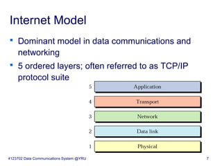 Ch2 network models | PPT