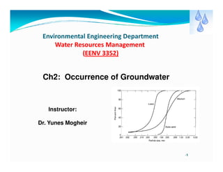 Environmental Engineering Department
Water Resources Management
)3352EENV(
Ch2: Occurrence of Groundwater
-1
Instructor:
Dr. Yunes Mogheir
 
