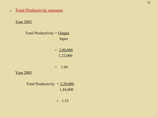 32
a)

Total Productivity measure
Year 2002
Total Productivity = Output
Input
= 2,00,000
1,22,000
=

1.66

Year 2003
Total Productivity = 2,20,000
1,44,000
= 1.53

 