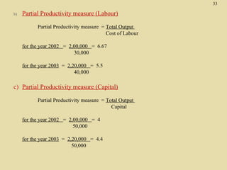 33
b)

Partial Productivity measure (Labour)
Partial Productivity measure = Total Output
Cost of Labour
for the year 2002 = 2,00,000 = 6.67
30,000
for the year 2003 = 2,20,000 = 5.5
40,000

c) Partial Productivity measure (Capital)
Partial Productivity measure = Total Output
Capital
for the year 2002 = 2,00,000 = 4
50,000
for the year 2003 = 2,20,000 = 4.4
50,000

 