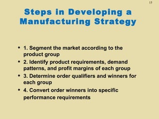 15


 Steps in Developing a
Manufacturing Strategy


   1. Segment the market according to the
    product group
   2. Identify product requirements, demand
    patterns, and profit margins of each group
   3. Determine order qualifiers and winners for
    each group
   4. Convert order winners into specific
    performance requirements
 