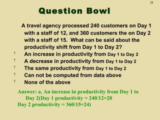 28


             Question Bowl
     A travel agency processed 240 customers on Day 1
      with a staff of 12, and 360 customers the on Day 2
      with a staff of 15. What can be said about the
      productivity shift from Day 1 to Day 2?
↑     An increase in productivity from Day 1 to Day 2
↑     A decrease in productivity from Day 1 to Day 2
↑     The same productivity from Day 1 to Day 2
↑     Can not be computed from data above
↑     None of the above
    Answer: a. An increase in productivity from Day 1 to
       Day 2(Day 1 productivity = 240/12=20
    Day 2 productivity = 360/15=24)
 