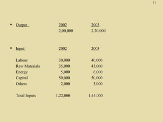 31




   Output           2002        2003
                     2,00,000    2,20,000



   Input            2002        2003

    Labour           30,000      40,000
    Raw Materials    35,000      45,000
    Energy            5,000       6,000
    Capital          50,000      50,000
    Others            2,000       3,000

    Total Inputs    1,22,000    1,44,000
 