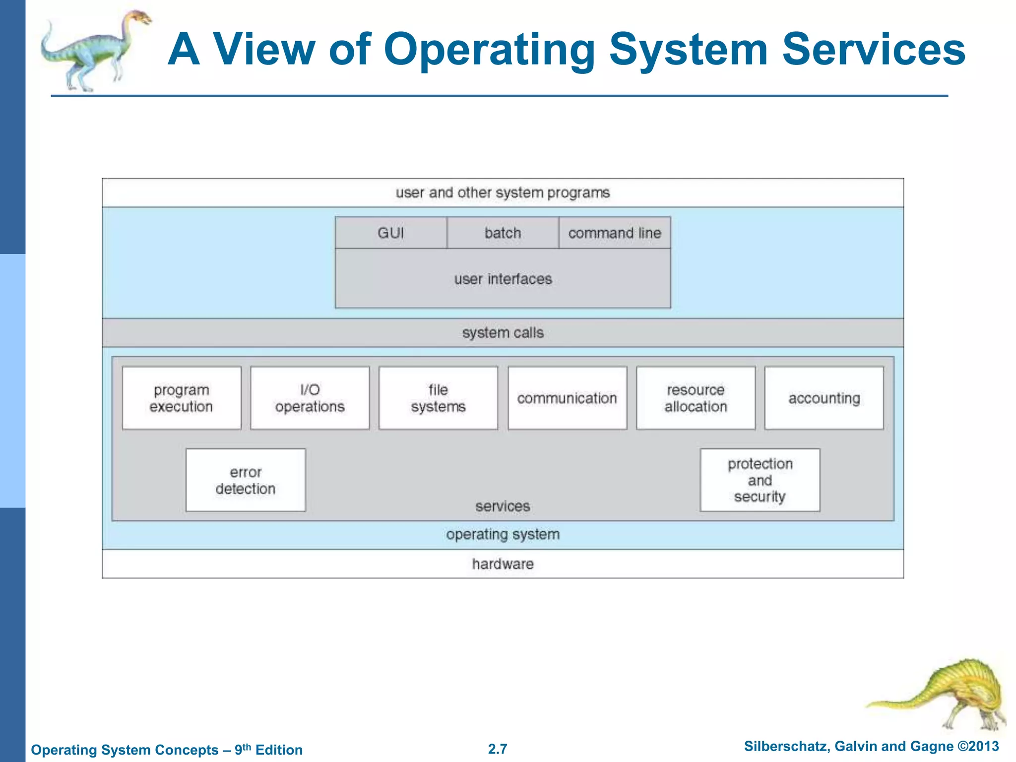 2.7 Silberschatz, Galvin and Gagne ©2013
Operating System Concepts – 9th Edition
A View of Operating System Services
 