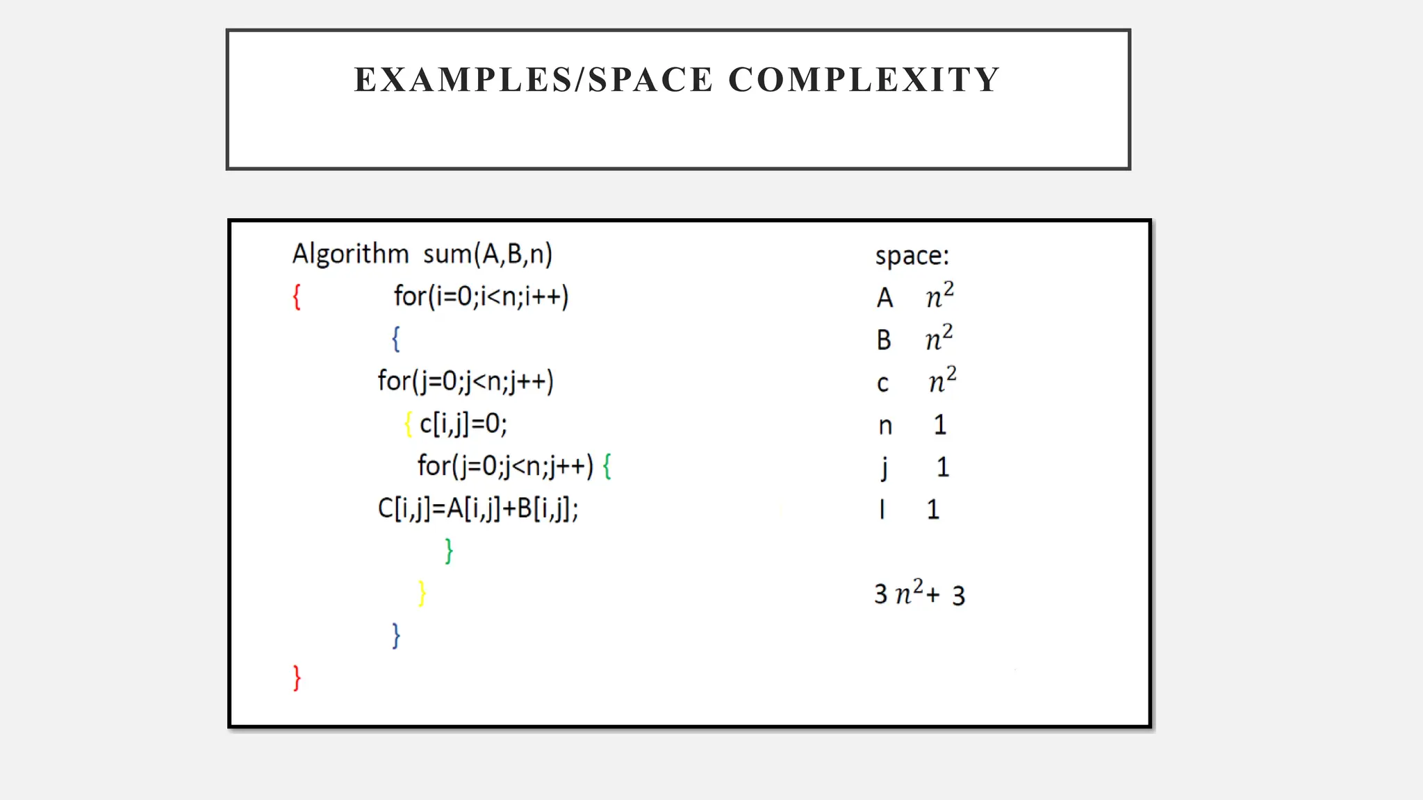 EXAMPLES/SPACE COMPLEXITY
 