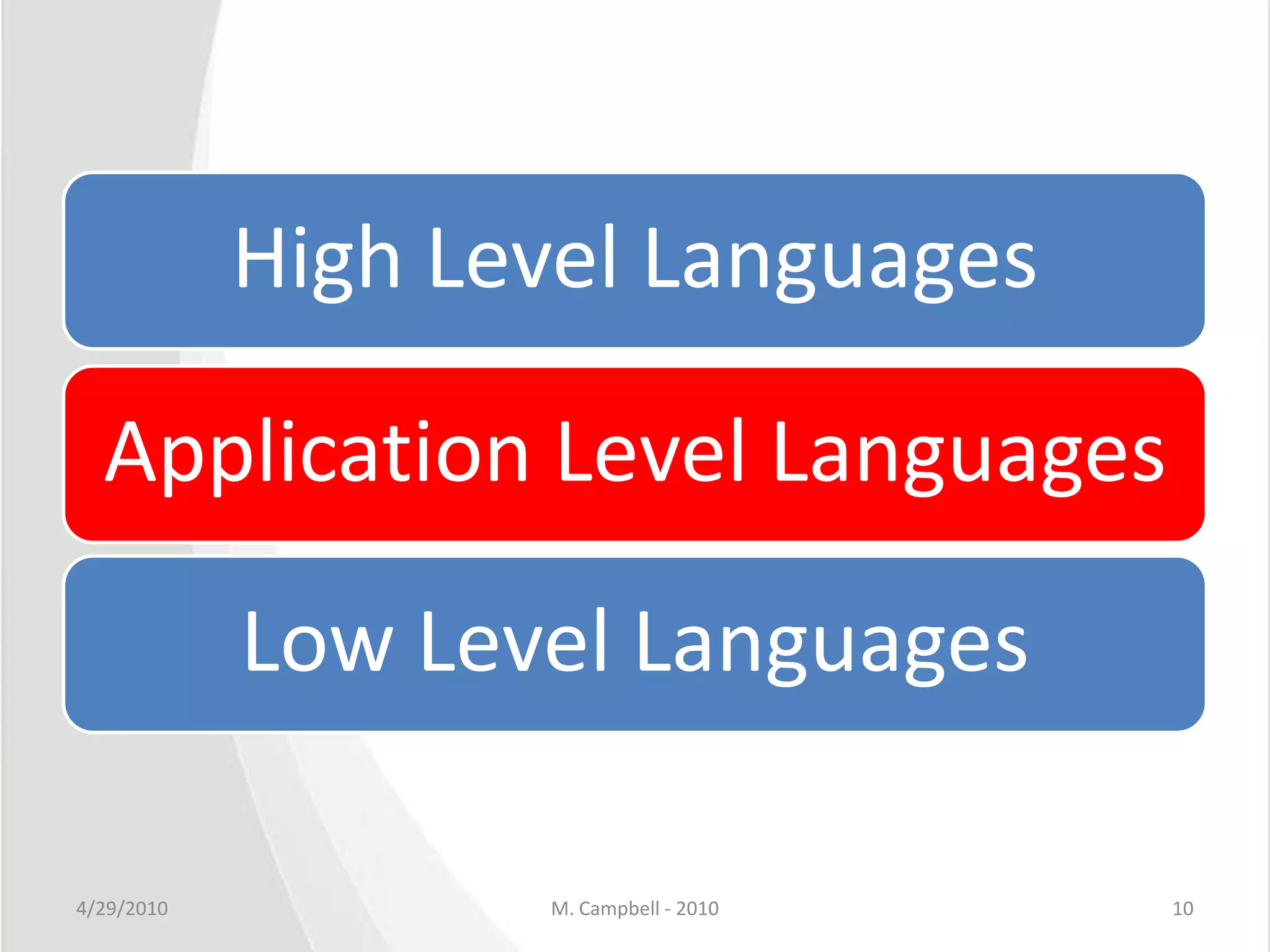 4/29/2010M. Campbell - 201010