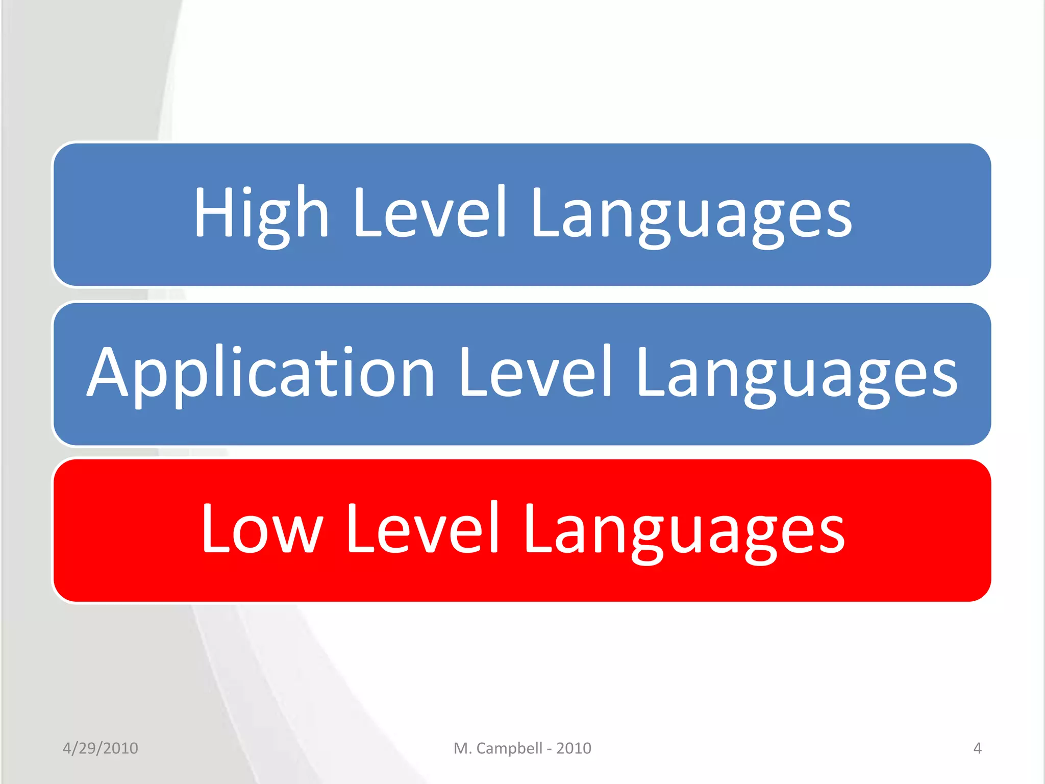 4/29/2010M. Campbell - 20104