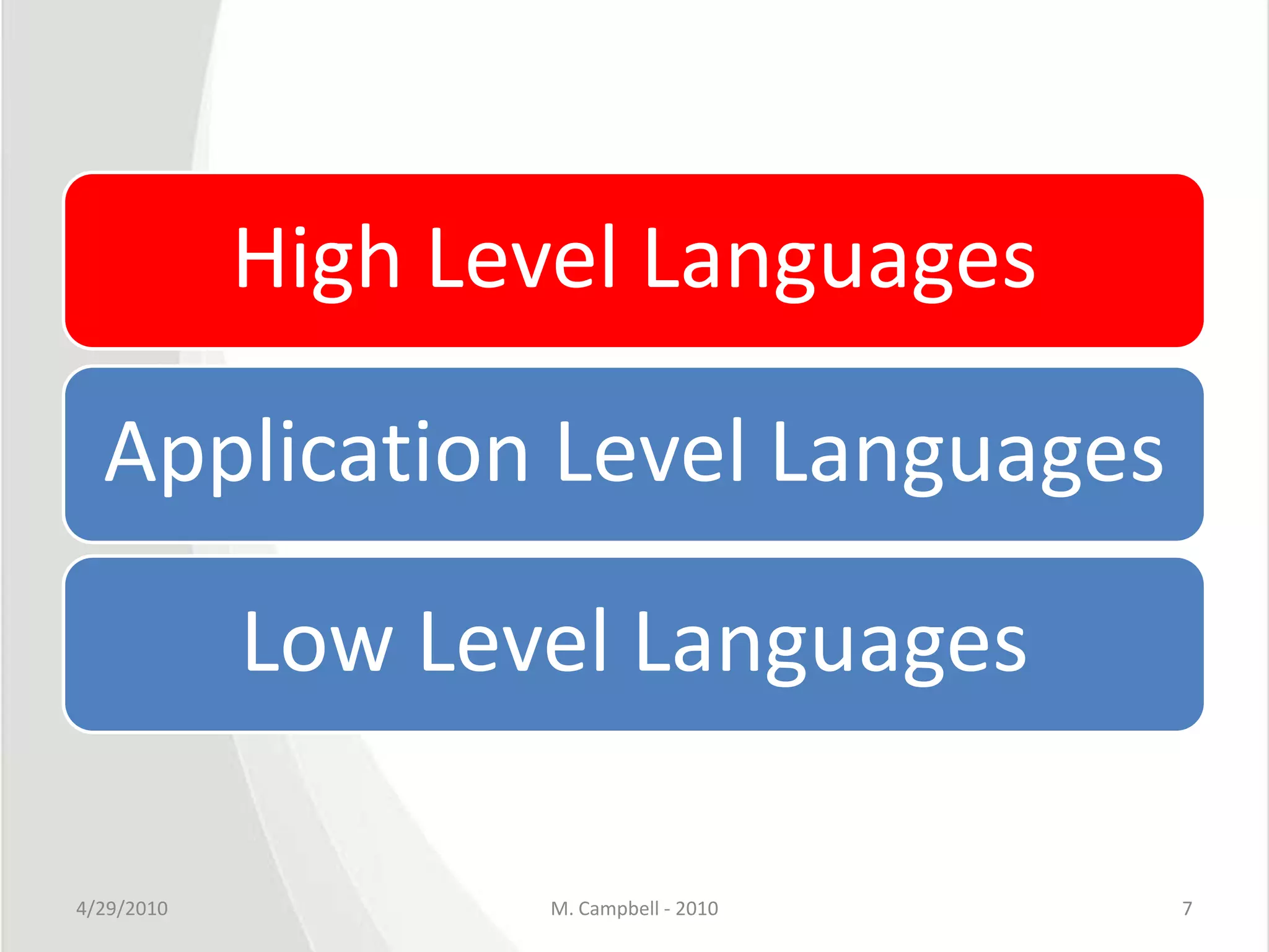 4/29/2010M. Campbell - 20107