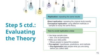 Ch 2 - psychology scientific method - psy 1300_part1.pptx