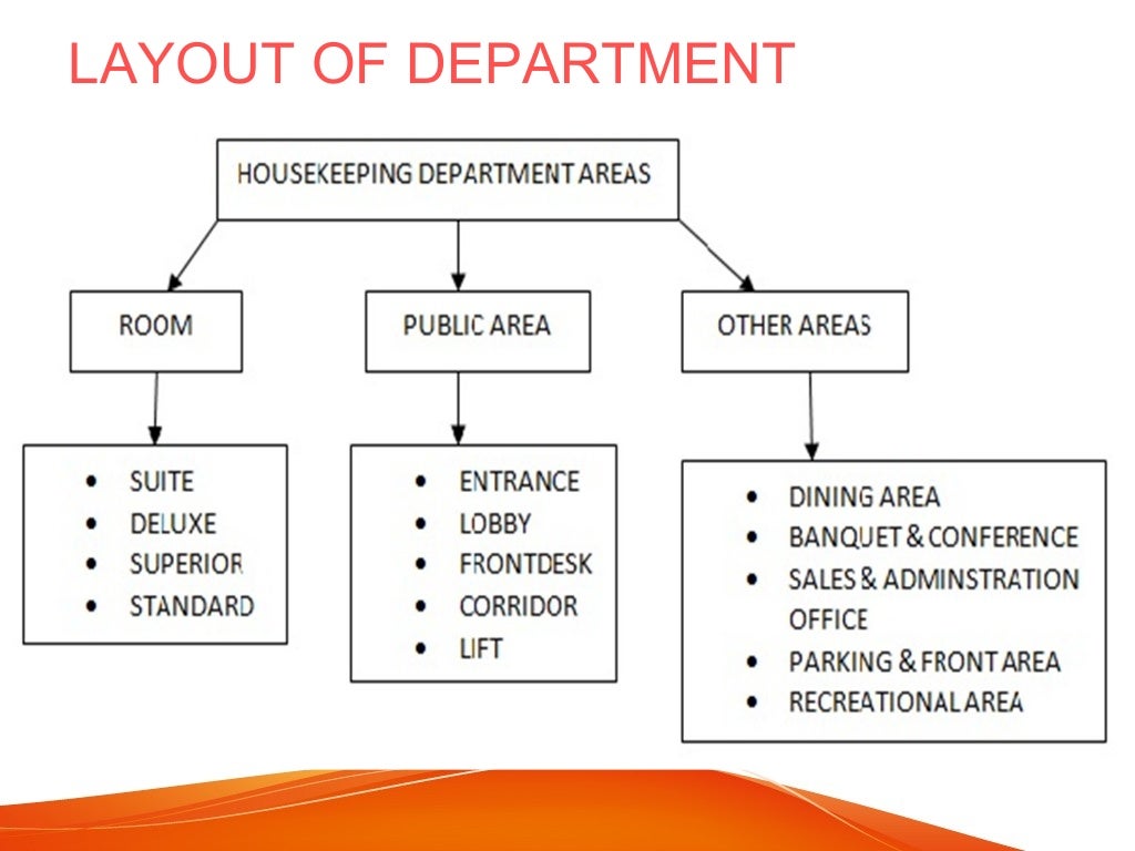 HOUSEKEEPING OPERATION ROLES AND FUNCTIONS OF HOUSEKEEPING PERSONNEL