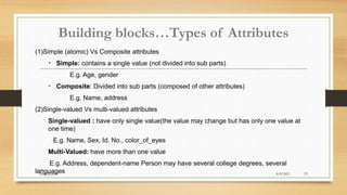 Building blocks…Types of Attributes
(1)Simple (atomic) Vs Composite attributes
• Simple: contains a single value (not divided into sub parts)
E.g. Age, gender
• Composite: Divided into sub parts (composed of other attributes)
E.g. Name, address
(2)Single-valued Vs multi-valued attributes
Single-valued : have only single value(the value may change but has only one value at
one time)
E.g. Name, Sex, Id. No., color_of_eyes
Multi-Valued: have more than one value
E.g. Address, dependent-name Person may have several college degrees, several
languages 8/8/2021
Data Models 23
 