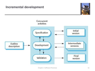 Comprehensive Overview of Software Processes and Models in Modern ...