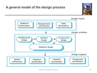 Comprehensive Overview of Software Processes and Models in Modern ...