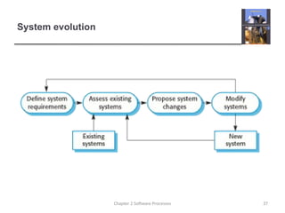 Comprehensive Overview of Software Processes and Models in Modern ...