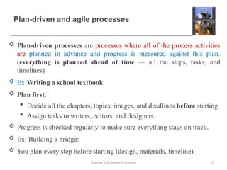 Comprehensive Overview of Software Processes and Models in Modern ...