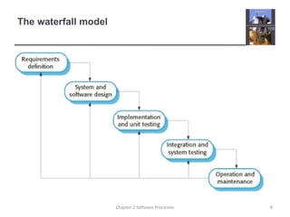 Comprehensive Overview of Software Processes and Models in Modern ...