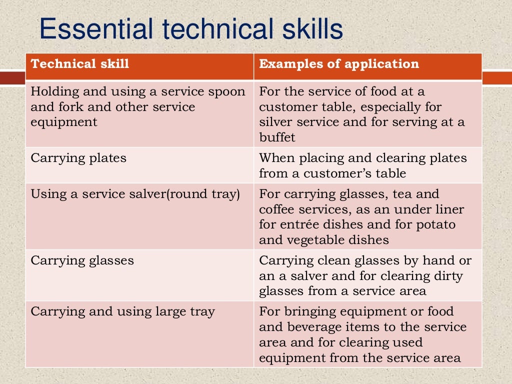 FOOD AND BEVERAGE PERSONNEL ATTRIBUTES, SKILLS AND KNOWLEDGE