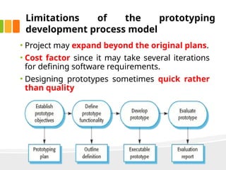Limitations of the prototyping
development process model
• Project may expand beyond the original plans.
• Cost factor since it may take several iterations
for defining software requirements.
• Designing prototypes sometimes quick rather
than quality
 